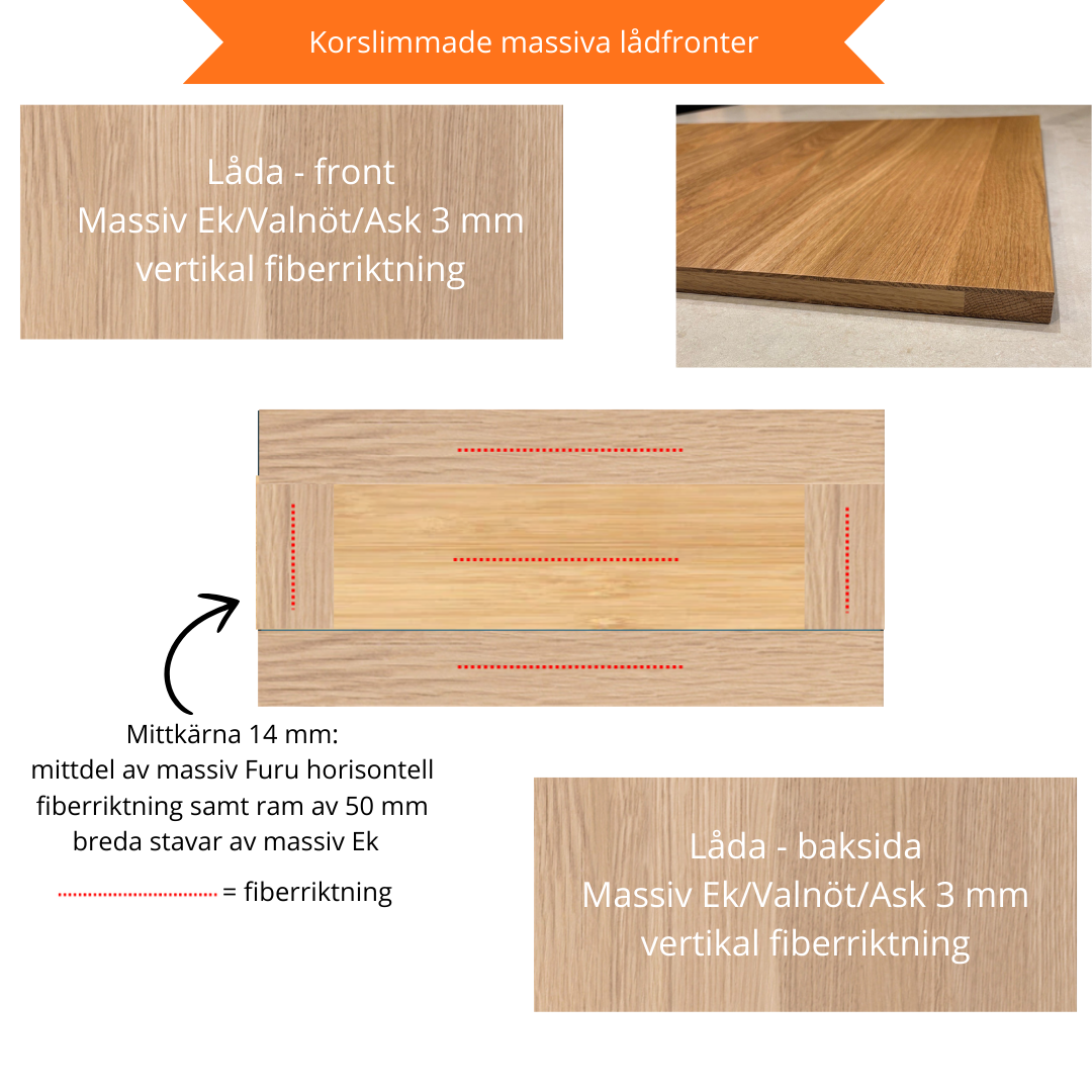 Köksluckor - måttbeställda luckor i massivt trä - uppstartsmöte