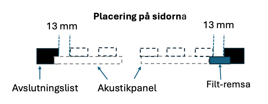 Afslutningsliste i træfiner, 270 cm